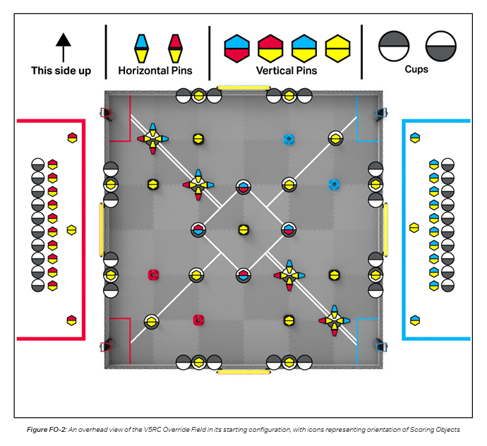 Starting field configuration before match begins.