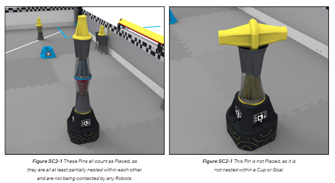 Examples of correctly Placed Pins on goals.
