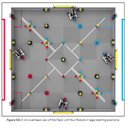 Legal starting positions for robots before match begins.