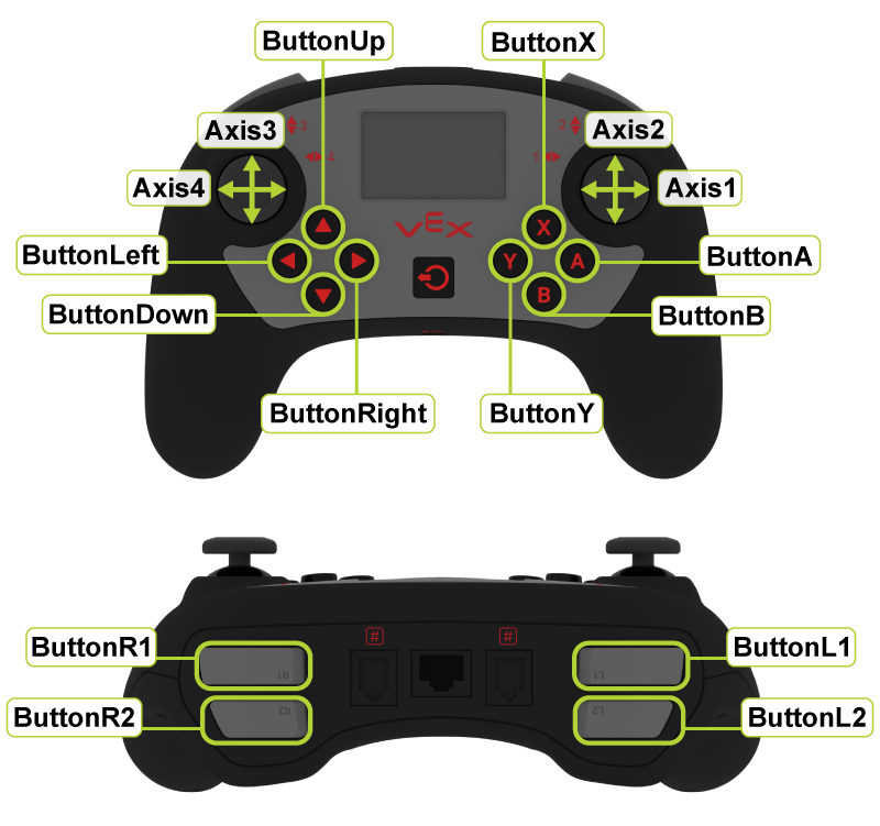 VEX V5 Controller — front and back views showing all labeled inputs: Axis1–4 joysticks, ButtonA/B/X/Y, ButtonUp/Down/Left/Right D-pad, ButtonL1/L2/R1/R2 shoulder buttons